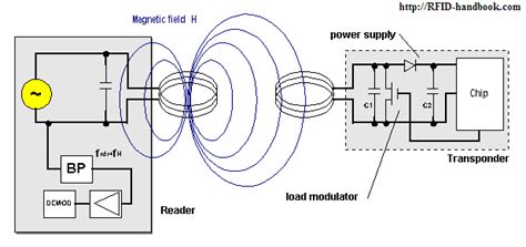 will a magnet protect rfid|will magnets damage rfid chips.